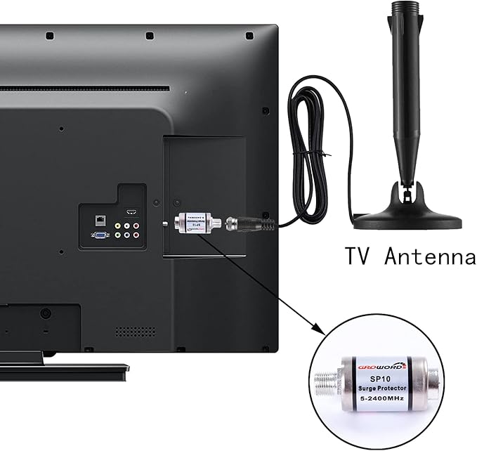 Coaxial Surge Lightning Protector for Coaxial TV Antenna and Satellite in-Line 75 Ohm 5-2500MHz, 2 Pack Hum/Buzz/Noise Eliminator,Low Loss (5-2400MHz)