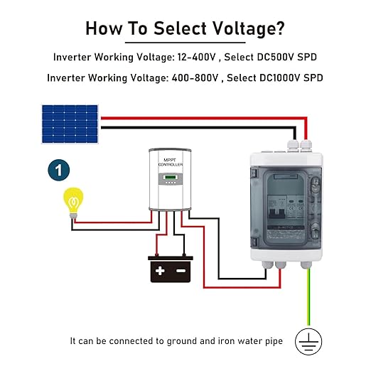 Solar PV Combiner Box 40A 1000V IP65 for Industrial and Off Grid Power Generation