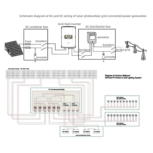 Plastic Solar PV Combiner Box - 2-String 15A Rated Arrester 2-In-1-Out DC 1000V with IP67 Water Resistance, Polycarbonate and ABS Material, Transparent Cover
