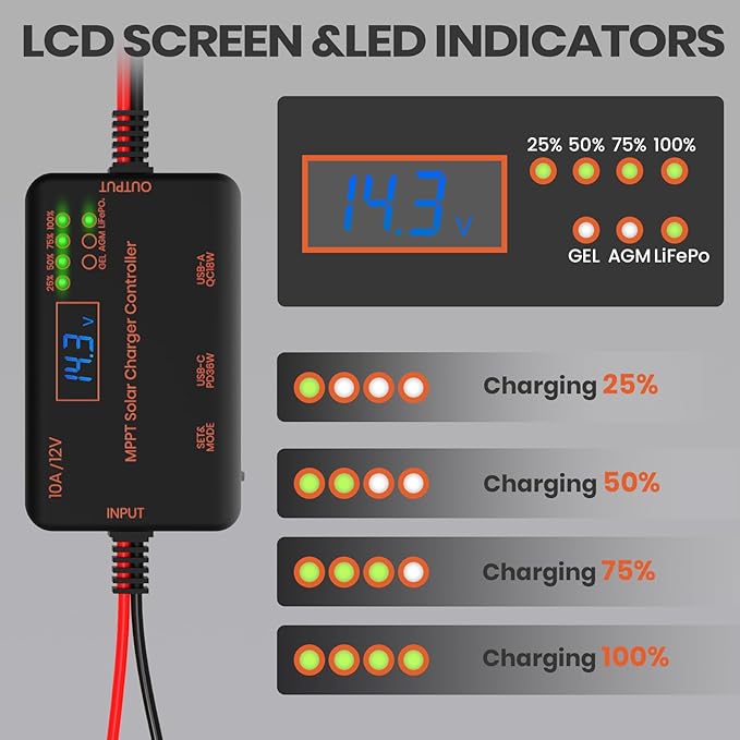 FlexSolar 12V10A Solar Charge Controller with USB-C PD36W & USB-A QC18W Outputs Compatible for Gel, AGM, LiFePO4 Batteries