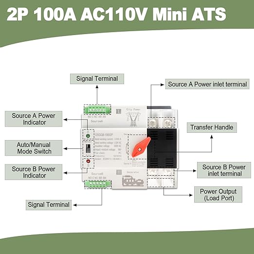 100A Automatic Transfer Switch, 110V Dual Power Millisecond Generator Transfer Switch with Metal Distribution Box for Home Backup Power