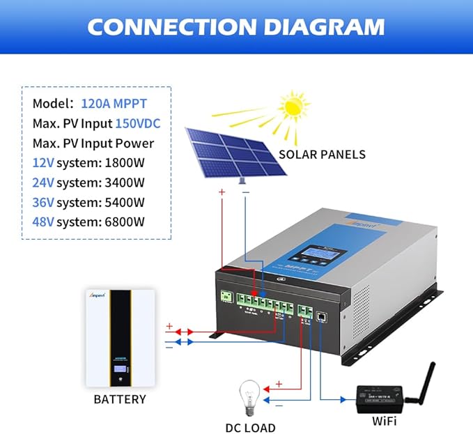 Ampinvt 120A MPPT Solar Charge Controller 12V 24V 36V 48V Battery System Auto,Max Input 150V PV Solar Panel Regulator fit for Gel Sealed Flooded and Lithium Battery