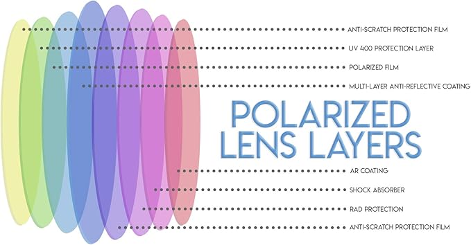 Night Driving Glasses Anti Glare Polarized Night Vision Yellow Tint Night Driving Glare Reducing Fit Over Driving Sunglasses Men and Women
