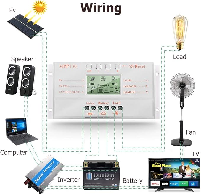 SolaMr 30A Solar Charge Controller MPPT 12V/24V Intelligent Solar Panel Charge Controllers with LED Screen Display USB Port 5V Output Solar Panel Battery Regulator