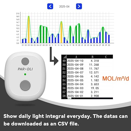 AH-PARDLI PAR Meter, Data Logging Function, 180 Days Long-Term Outdoor PAR & DLI Continuous Test, Data Exportable