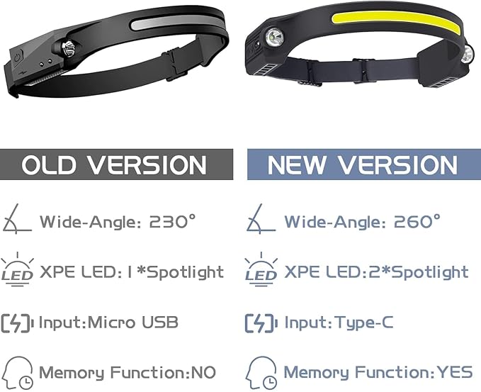 AlpsWolf Headlamp Rechargeable LED 1Pack - 2 XPE LED and COB LED Head Lamp, Motion Sensor, 260° Wide Beam, IPX4 Waterproof, Rechargeable Headlight for Camping Accessories