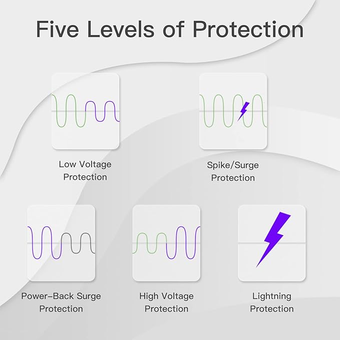 [ETL Listed] BSEED Electronic Surge Protector for Home Appliance,Voltage Protector Suit for Refrigerators and Freezers, Voltage Brownout Outlet 120V 15A,1800Watts(4 Pack)