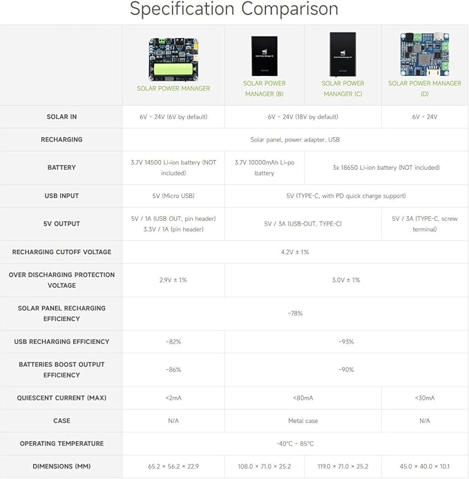 Waveshare Solar Power Management Module, Solar Charge Controller USB, for 6V~24V Solar Panel Multi Protection Circuits Suited for Low-Power IoT and Other Environmental Protection Projects