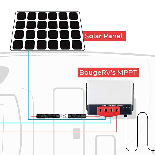 BougeRV 15A Solar Fuse Holder Inline, PV Inline Fuse Holder 15 Amp for Solar Panel and Solar Controller, Waterproof Solar Connector, Solar Surge Protection Device