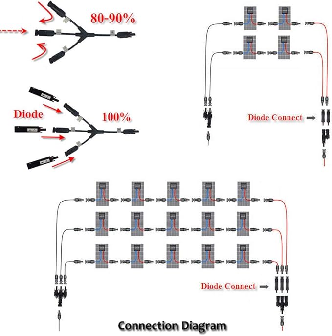 BAYM Solar Panel PV Cable Connector Built in 10A Diode in-Line Fuse Solar Wire Connector Solar PV System IP68 Waterproof Anti-backflow(5pcs)