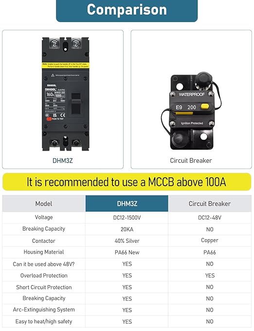 DIHOOL 160 Amp DC Circuit Breaker,2P 1000V 20kA Breaking Capacity Battery Disconnect Switch with Thermal Magnetic Trip for Solar, UPS, Battery