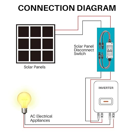 Solar Panel Disconnect Switch，400V 10Amp Solar Breaker， IP65 Outdoor Solar Breaker Box and Solar Disconnect Switch with PV Cable (400V 10Amp)