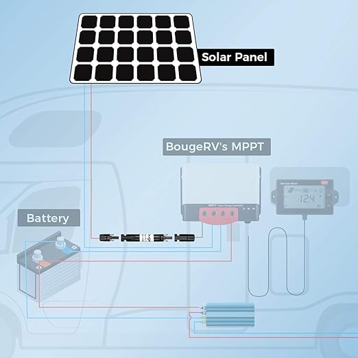 BougeRV 30A Solar Fuse Holder Inline, PV Inline Fuse Holder 30 Amp for Solar Panel and Controller, Waterproof Fuses Connector, Solar Surge Protection Device (Pack of 2)
