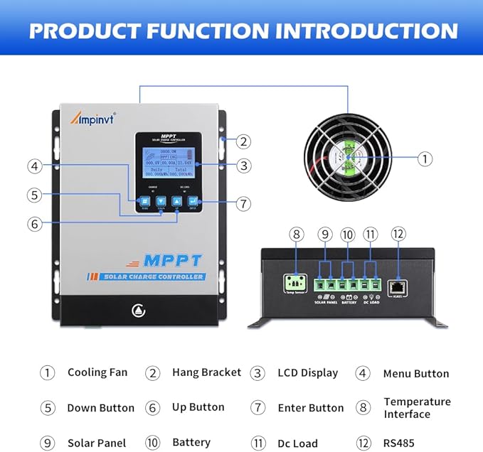 MPPT Solar Charge Controller 80 amp, 12v 24v 36v 48v auto Battery Regulator MAX PV Input 150V, Solar Charger Support Sealed, Gel, Flooded, and Lithium Batteries
