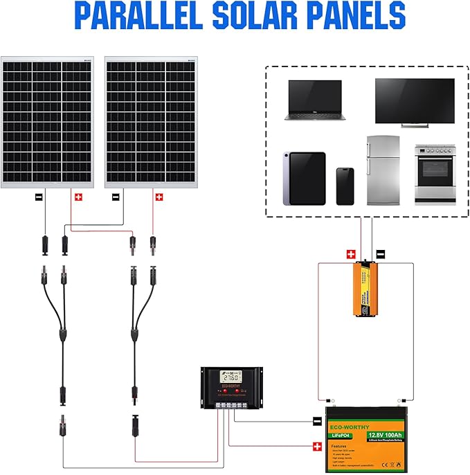 ECO-WORTHY 4 Pair Solar Connectors 30A Y Branch Parallel PV Adapter Cable Wire Plug Tool Kit for Solar Panel(M/FF+F/MM)