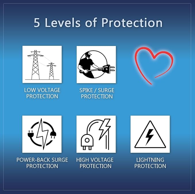 Surge Protector - Protects Appliances From Damaging & Costly Voltage Spikes/Dips. Great for Refrigerators, Freezers, Dryers, Computers. Best in Class 20 Amp, 2200 Watts.