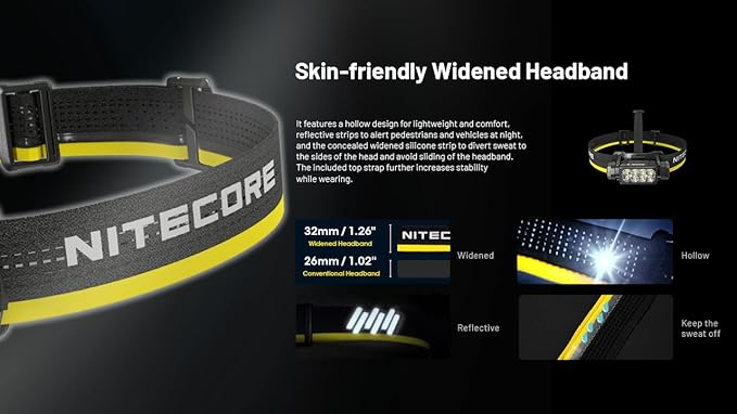 Nitecore HC65 UHE Headlamp, 2000 Lumen Max Heavy Duty Metal, USB-C Rechargeable with White, Red, and Reading Lights for Camping, Hiking, Hunting, and Industrial Works (Black)