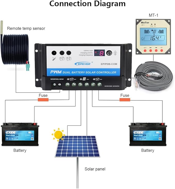 EVPEVER 10A Solar Charge Controller 12V/24V Auto Working Dual Battery Solar Panel Charge Controller PWM 10AMP Intelligent Solar Panel Batteries Regulator for Motorhome, Caravan, Boat