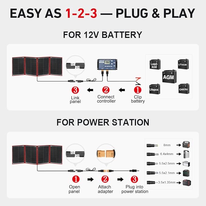 DOKIO 200W Portable Foldable Solar Panel Kit, Compact 20x26.4in Design 9.7lb with Standalone Controller and USB, Monocrystalline Charger for 12V Batteries, Power Stations, RV Camping Emergency Use