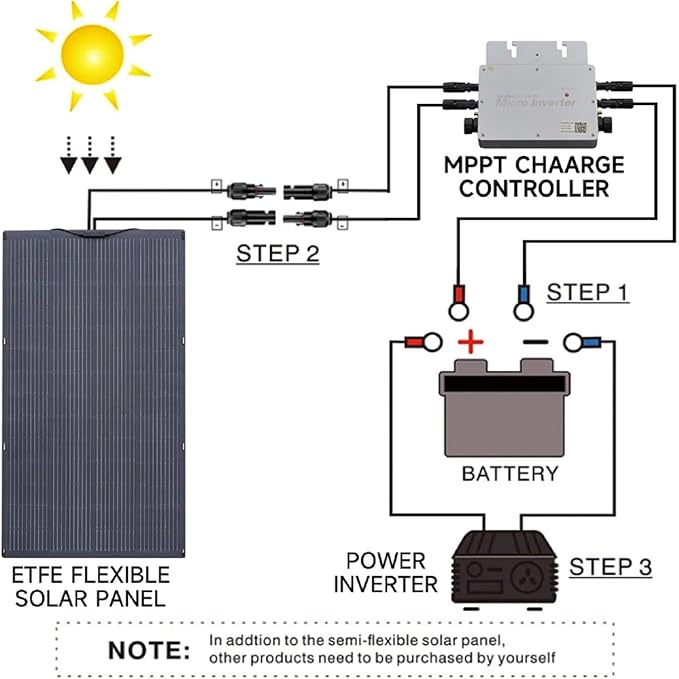 ALLPOWERS Foldable Portable Solar Panels (200W Solar Panel)