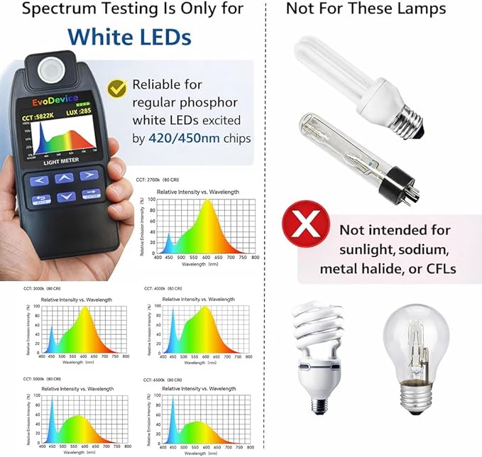 E130 Light Meter – Accurate Lux & Color Temperature (CCT) for Any Light Source, 99-Point Light Mapping, Hold Freeze, Spectrum Mode Accurate for 420/450nm White LEDs