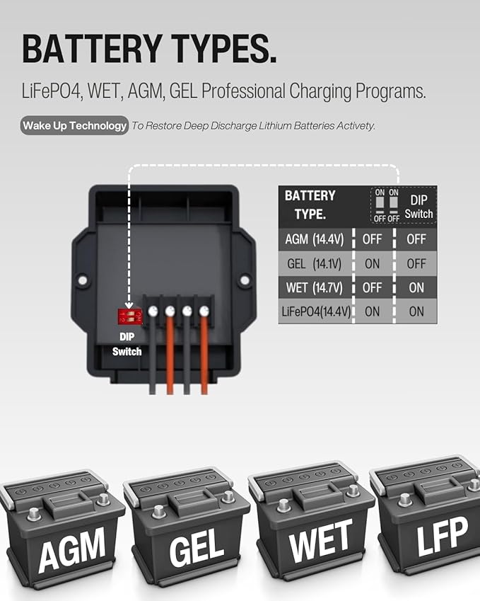 Solar Charge Controller Waterproof 8A, 12V Mini Solar Panel Battery Intelligent Regulator with LED Indicator for LiFePO4,AGM, Gel, Flooded and Lithium Battery