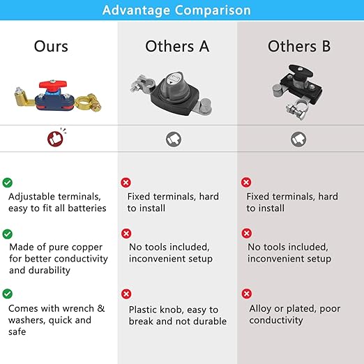 Battery Disconnect Switch 12V Heavy Duty, Adjustable Rotating Battery Cut Off Switch, Pure Copper Battery Kill Switch, 12V-48V Top Post Shut Off On/Off Isolator for Car Marine Boat RV ATV (1)