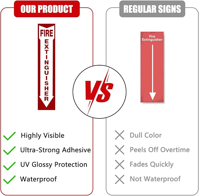 Fire Extinguisher Sign for Home,business or boat with Mount and Sticker glow in the dark 3 Pack 4" X 18" Durable Self Adhesive, Waterproof and UV Protected