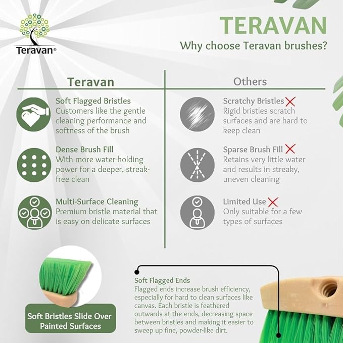 Teravan Green Flow Through Brush Head, 18-Inch Extra Soft Bristle Brush for Gentle Car Wash, RV, Boat, Window & Floor Cleaning, Compatible with Pole Handle