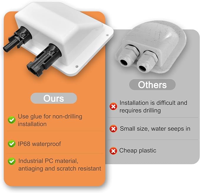 Solar Cable Entry Gland,1Ft/30cm 10AWG Soft Solar Extension Cable and Connector, UV Resistance Dual Cable Entry Gland Housing on Rv, Boat, Camper (1Ft White)