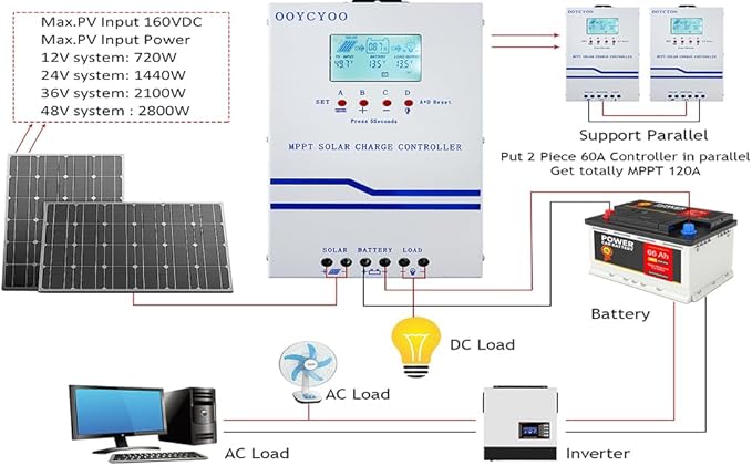 IPO 60A MPPT Solar Charge Controller, 12V/24V/36V/48V Auto Identification, Max 160V PV Input, Intelligent Regulator with LCD Display, Compatible with AGM, Gel, Flooded Lead-Acid and Lithium Batteries
