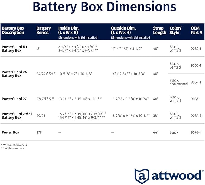 Attwood 9067-1 Vented Battery Box with Mounting Strap, Fits Group 27 Series Batteries, Black