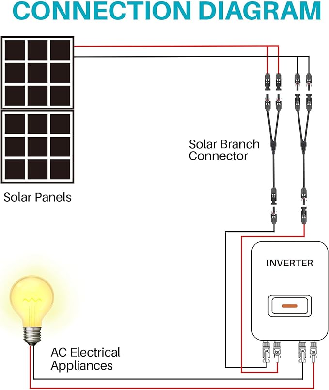 Solar Panel Connector 5 Pair 2 to 1 Y Branch Parallel Adapter, 30A 1000V 10AWG Tool-Free IP68 Waterproof Cable for Solar Panels (Y Branch, 2to1(5Pairs))