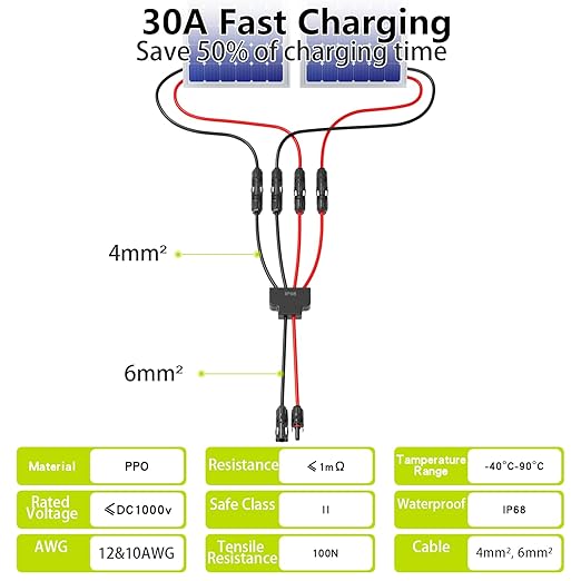 Solar Connectors for 2 Solar Panels,Tool-Free Solar Cable Splitter, IP68 Waterproof Solar Wires Connectors,2to 4 Y Branch Parallel Adapter for PV Cable