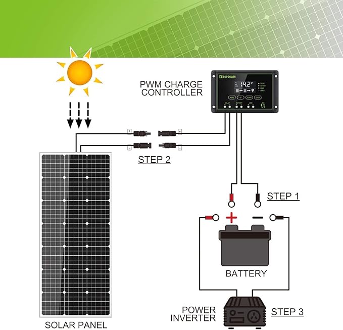 Topsolar Solar Panel Kit 100 Watt 12 Volt Monocrystalline Off Grid System for Homes RV Boat + 30A 12V/24V Solar Charge Controller +Solar Cables + Z-Bracket for Mounting