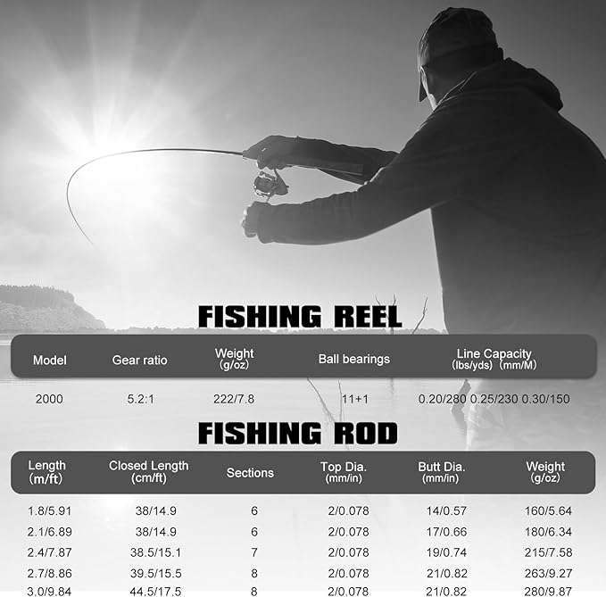Sougayilang Telescopic Fishing Pole Combo,Carbon Fiber Fishing Rod ，Ultra-Smooth Spinning Reels Fishing Carrier Bag for Travel Saltwater Freshwater(1pack/2pack)