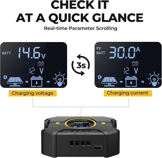 BougeRV Li 30A PWM Solar Charge Controller 12V 24V, with Backlit Display, USB Port, Negative Ground Battery Intelligent Regulator for Solar Panels Compatible with LFP, AGM, SLD, FLA, for RV, Off-Gird