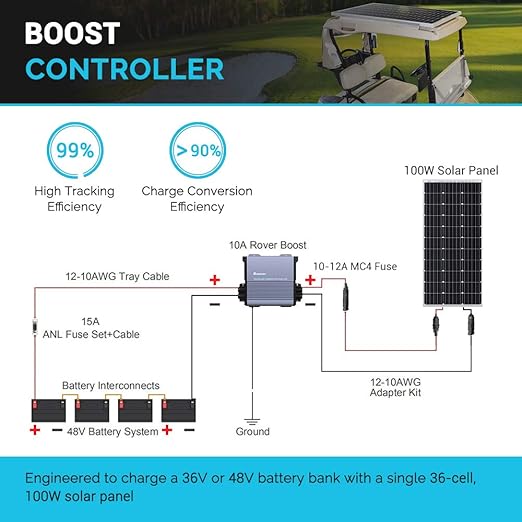 Renogy Boost 10A 36V/48V Auto DC Input MPPT Solar Charge Controller LCD Display Solar Panel Regulator fit for Sealed Flooded AGM, GEL, LFP, USER Battery for Golf Carts and Electric Vehicles, Rover 10A