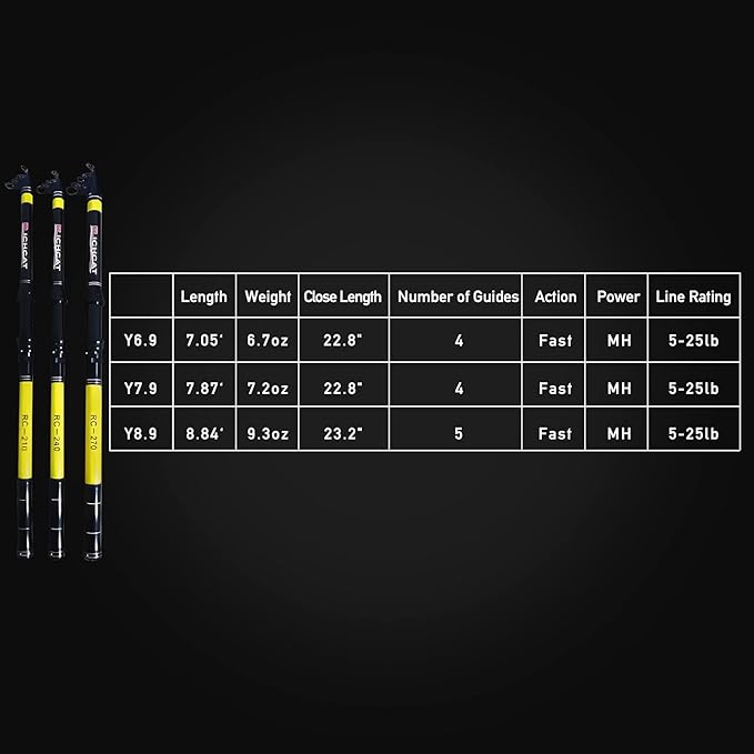 Richcat Fishing Rod and Reel Combo，Medium Heavy Poles and Reels Telescopic Rod Kits for Adults， 22lb Line Pre-spooled with Spining Reel for Travel Saltwater Freshwater Catfish Bass Fishing