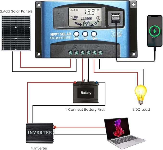 SUNYIMA 100A MPPT Solar Charge Controller with LCD Display Dual USB Multiple Load Control Modes,New Mppt Technical Maximum Charging Current (100A)