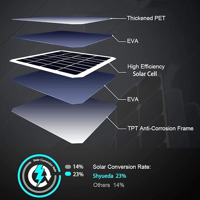 4W Solar Panel Charging Compatible with SimpliSafe Outdoor Security Camera only, with 13.1ft Waterproof Micro-USB Head Charging Cable, IP65 Weatherproof,Includes Secure Wall Mount(White)