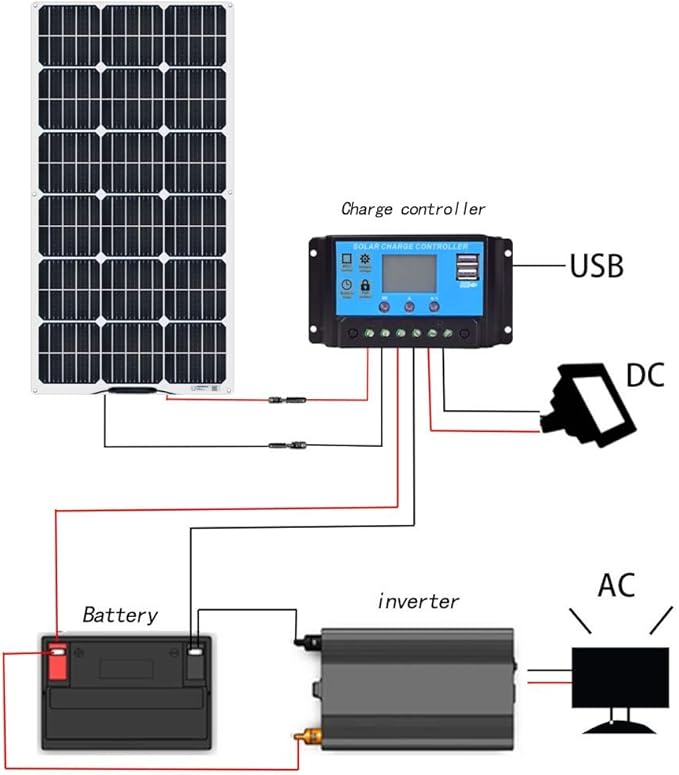 XINPUGUANG Flexible Solar Panel 100W 12V Monocrystalline Solar Kit Hightweight module, 10A charge controller ,Extension cable for RV Boat Cabin Car (100W-1)