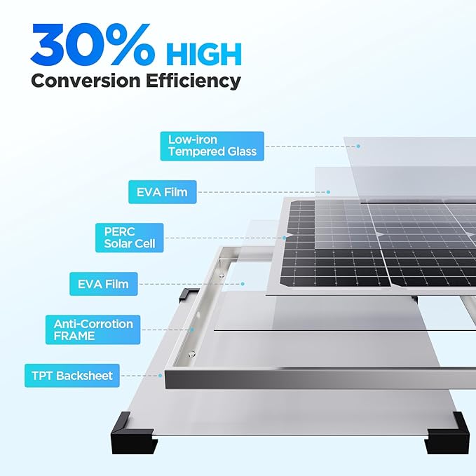 15W Solar Battery Maintainer, 2PCS 7.5W 12V/24V Waterproof Solar Battery Charger with Smart Controller, Low-Iron Tempered Glass Solar Panel for 12V LiFePO4 Battery Dump Trailer Automotive Boat