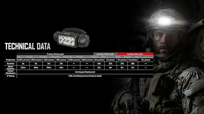 Nitecore HC65M UHE 2000 Lumen Tactical Helmet Light Headlamp, NVG Mountable USB-C Rechargeable with Red and White Lights