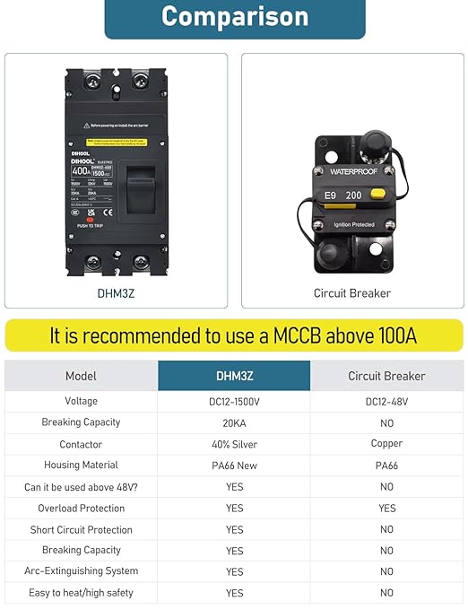 DIHOOL 400 Amp DC Circuit Breaker,2P 1500V 20kA,Heavy Duty Battery Disconnect Switch with Thermal Magnetic Trip for Solar System