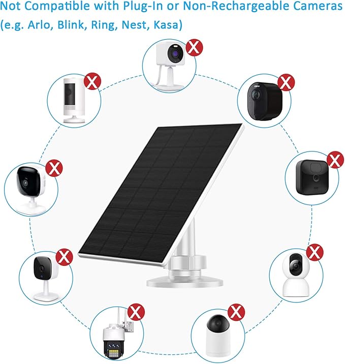 2W Solar Panel for Security Camera Outdoor, USB/USB-C Charger with IP65 Waterproof, 360° Adjustable Mount & 7.2ft Cable, Compatible with Rechargeable Battery Cameras (2 Pack, White)