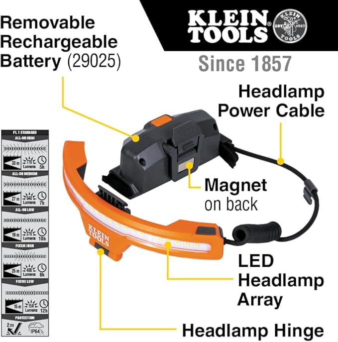 Klein Tools 80160 Hard Hat Set with Class E Nonvented Hard Hat, Rechargeable Wide-Beam Headlamp and Lithium-ion Battery, 3-Piece