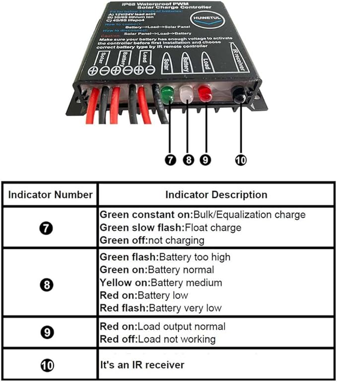 12V 24V 20A IP68 Waterproof Solar Charge Controller Lithium ion Lifepo4 Lead-Acid Battery Regulator with IR Remote Controller