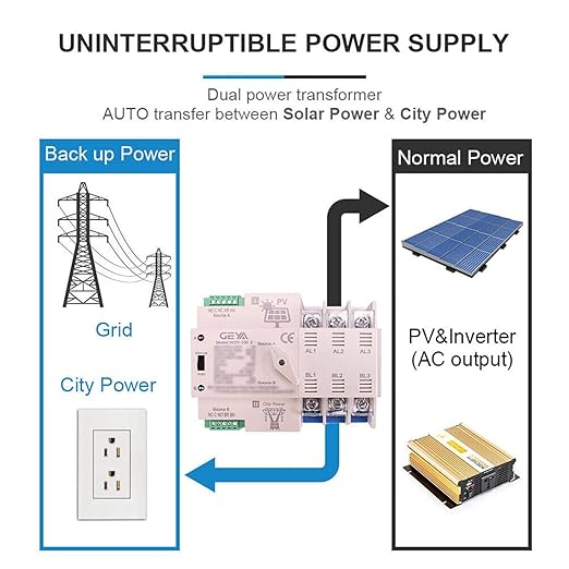 GEYA on-Grid Solar Power Automatic Transfer Switch Din Rail 4P 100A 110VAC ATS PV System to City Power (ATS-4P-100A-110V-SOLAR)