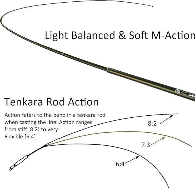 Aventik FreshStart Tenkara Rod in 7ft/8ft, Complete Beginner Tenkara Rod Kit, 24T Carbon Fiber, Easy to Cast Flexible Durable Lightweight and Compact